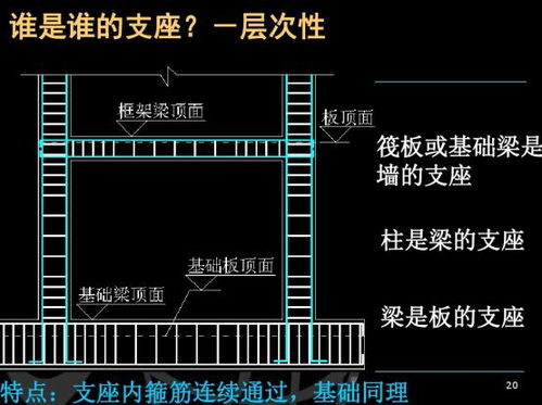 廣聯達造價軟件使用流程 csdn